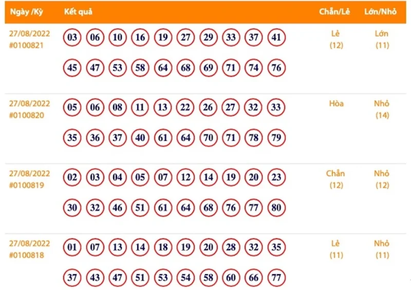 Mẹo soi cầu và cách chơi keno chẵn lẻ giúp nâng cao tỷ lệ thắng